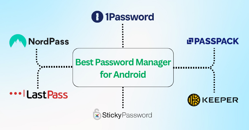 Best Password Manager for Android
