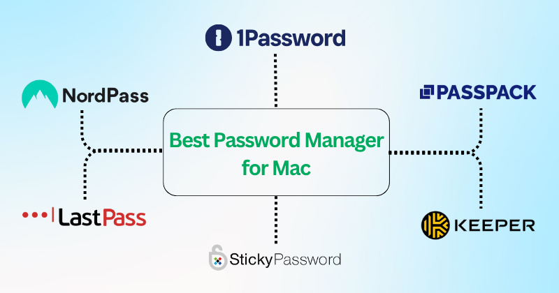 Best Password Manager for Mac