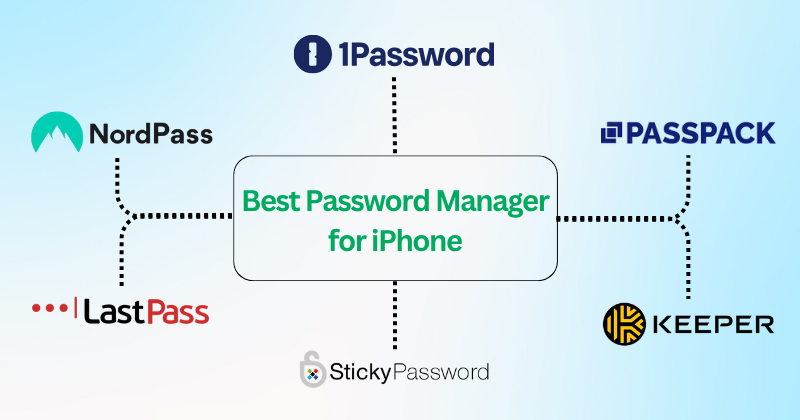 Best Password Manager for iPhone