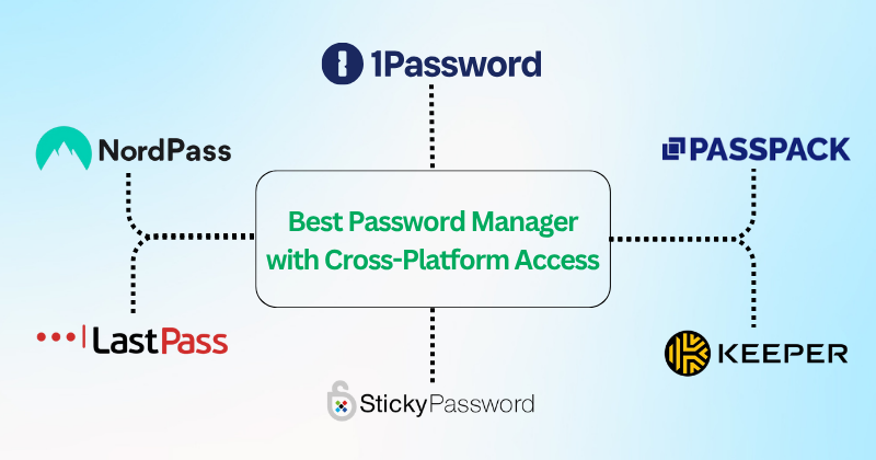 Best Password Manager with Cross-Platform Access