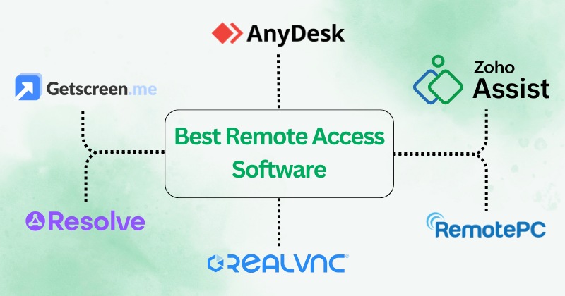 8 Best Remote Access Software for Seamless Work in 2026 33 Best Remote Access Softwares