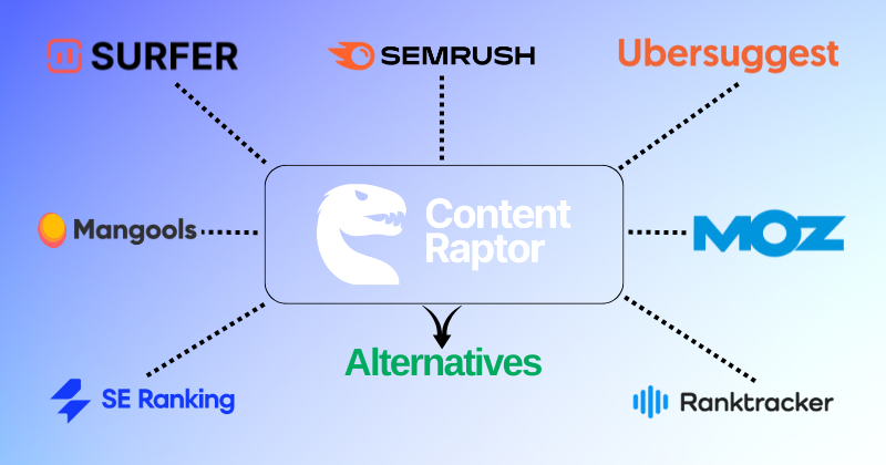 Content Raptor alternatives