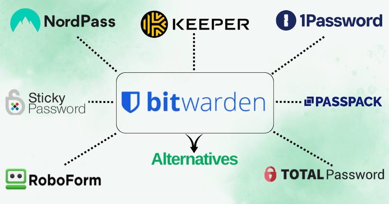bitwarden alternatives