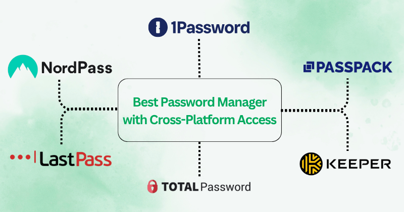 7 Best Password Manager with Cross-Platform Access in 2025 4 Best Password Manager with Cross-Platform Access