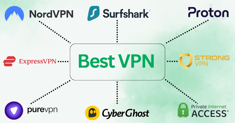 Best VPN