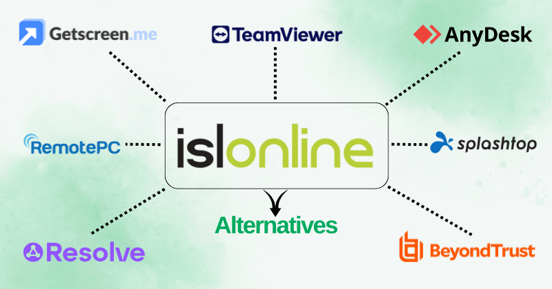 ISL Online alternatives