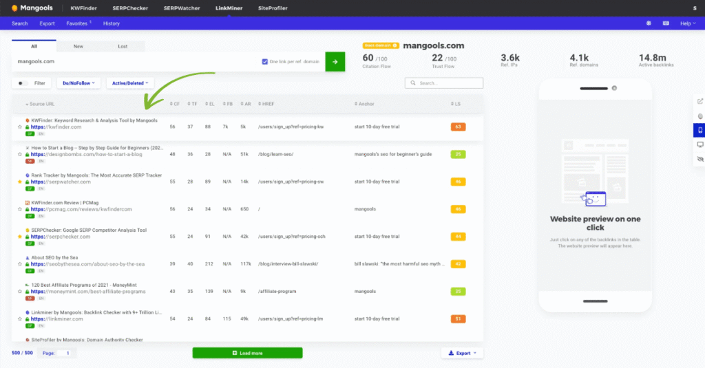 Mangools Backlink Analysis