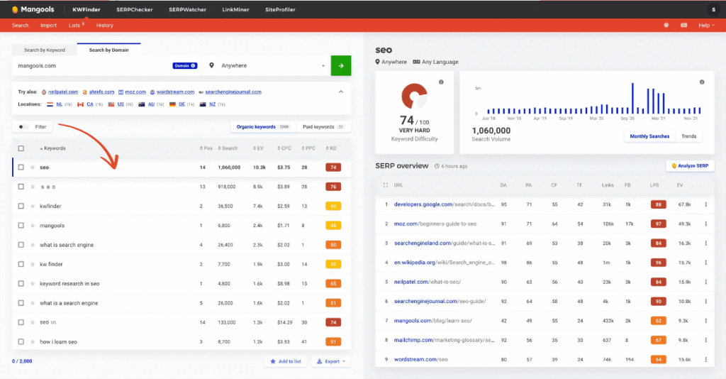 Mangools keyword research