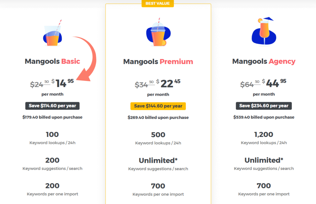 Mangools pricing