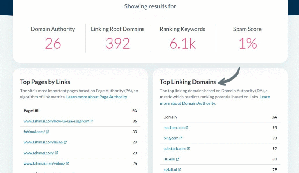 Moz Domain Authority Checker