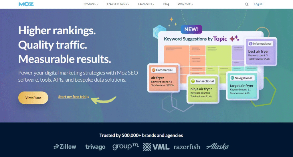 Moz Introduction