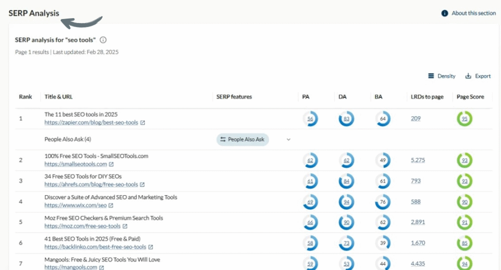 Moz SERP Analysis