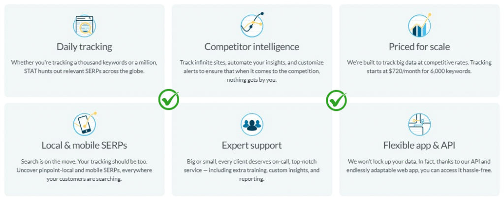 Moz Top Benefits