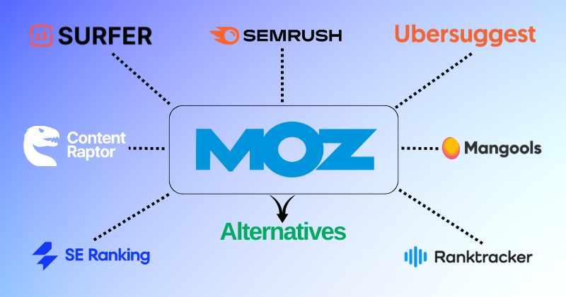 Moz alternatives