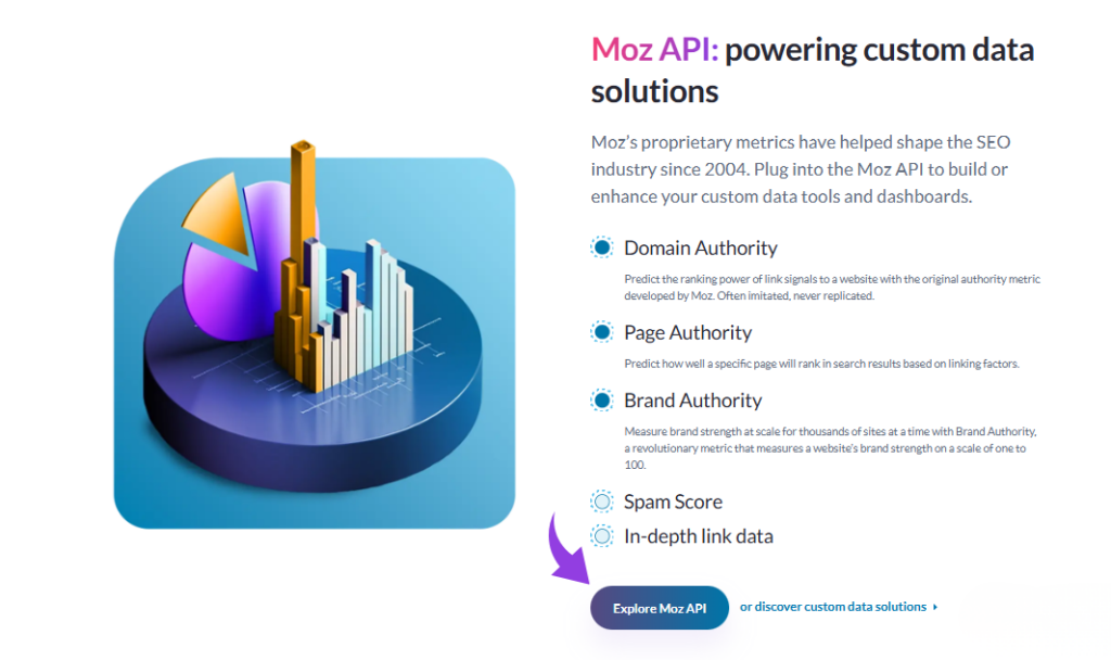 Moz custom data solutions
