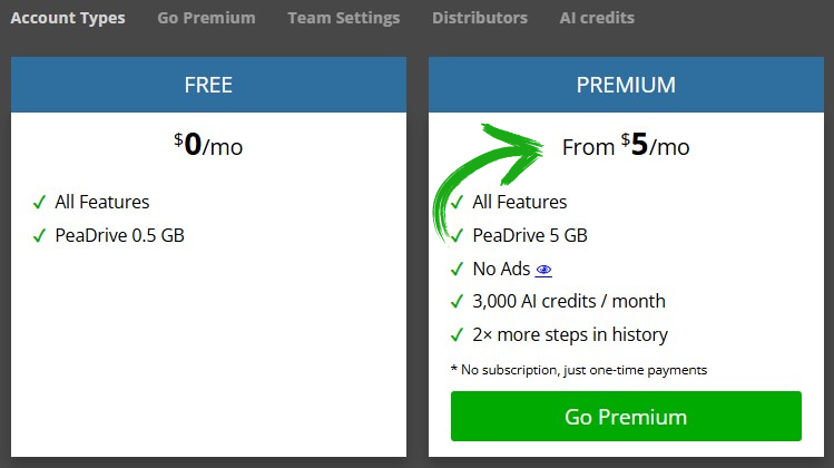 Photopea Pricing