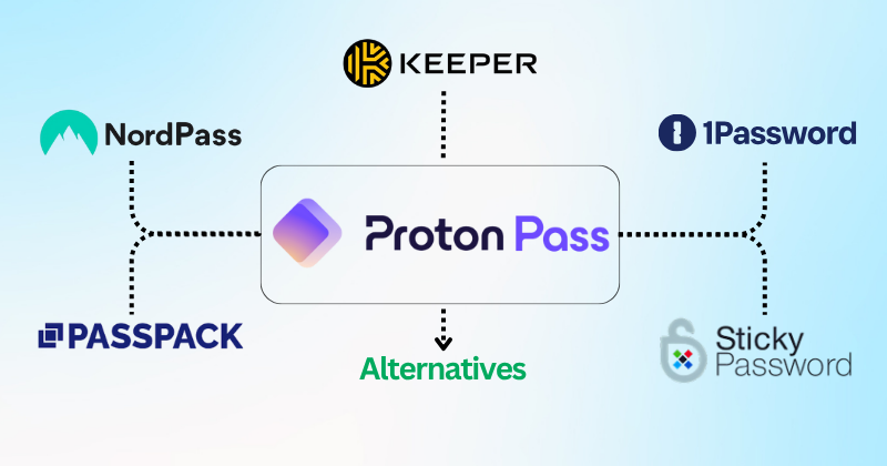 ProtonPass Alternatives