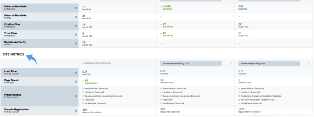 Raven Competitor Research