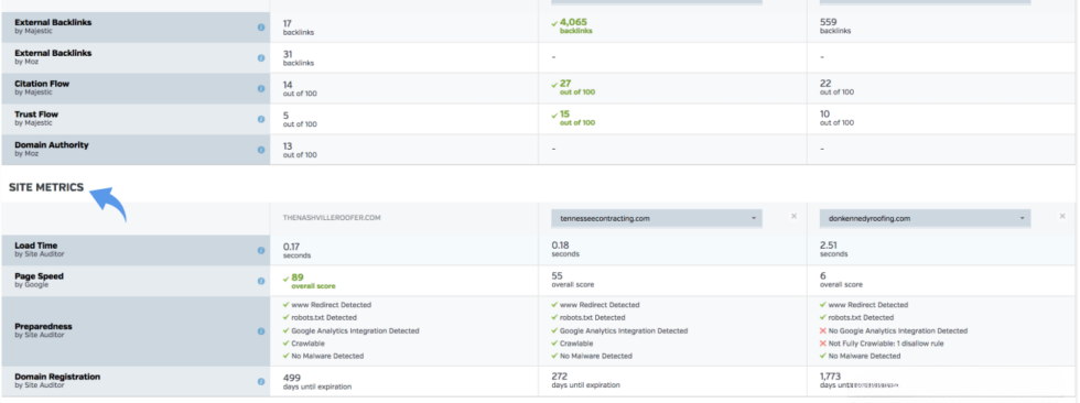 Raven Tools Competitor Research