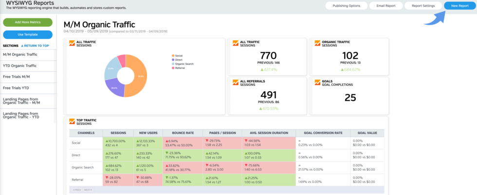 Raven Tools Marketing Tools