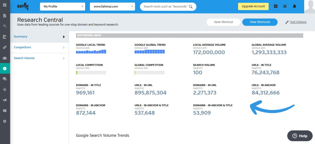 Raven Tools Keyword Research