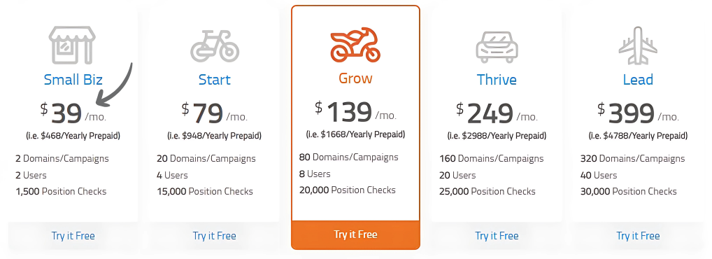 Raven Tools Pricing