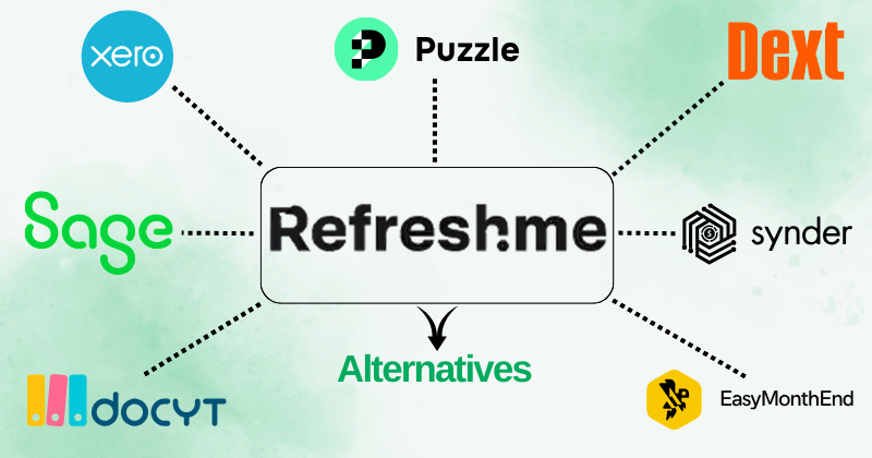 RefreshMe Alternatives