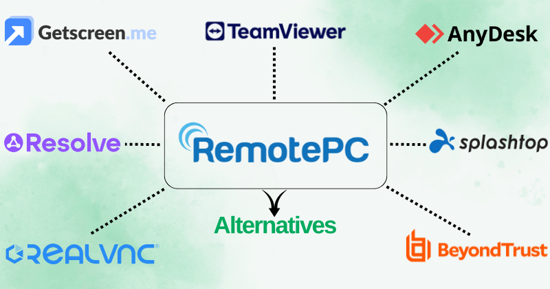 RemotePC alternatives