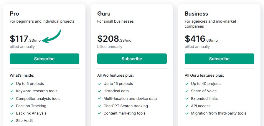 Semrush Pricing