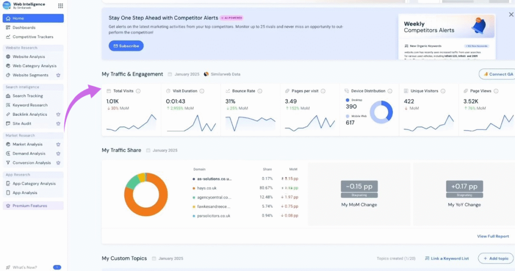 Similarweb Google Analytics Integration