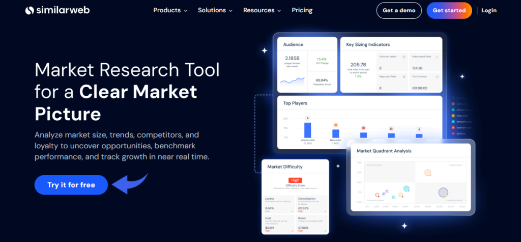 Similarweb Market Research Tool