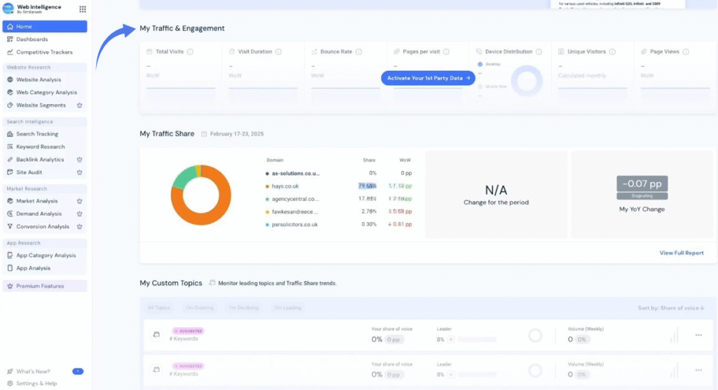 Similarweb Personal Experience