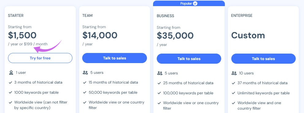 Similarweb Pricing