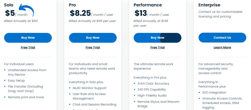 Splashtop Pricing