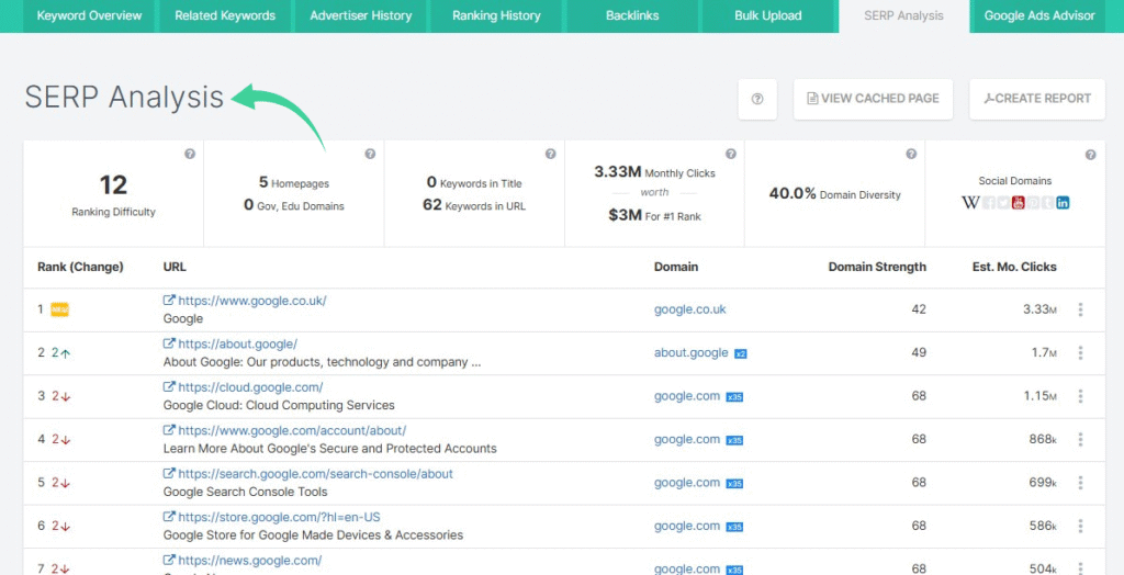 Spyfu SERP Analysis