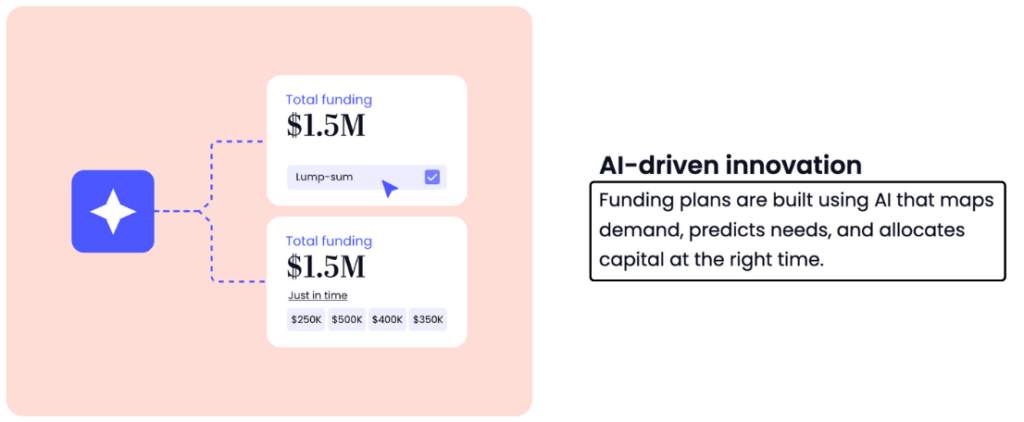 8fig AI-Driven Innovation