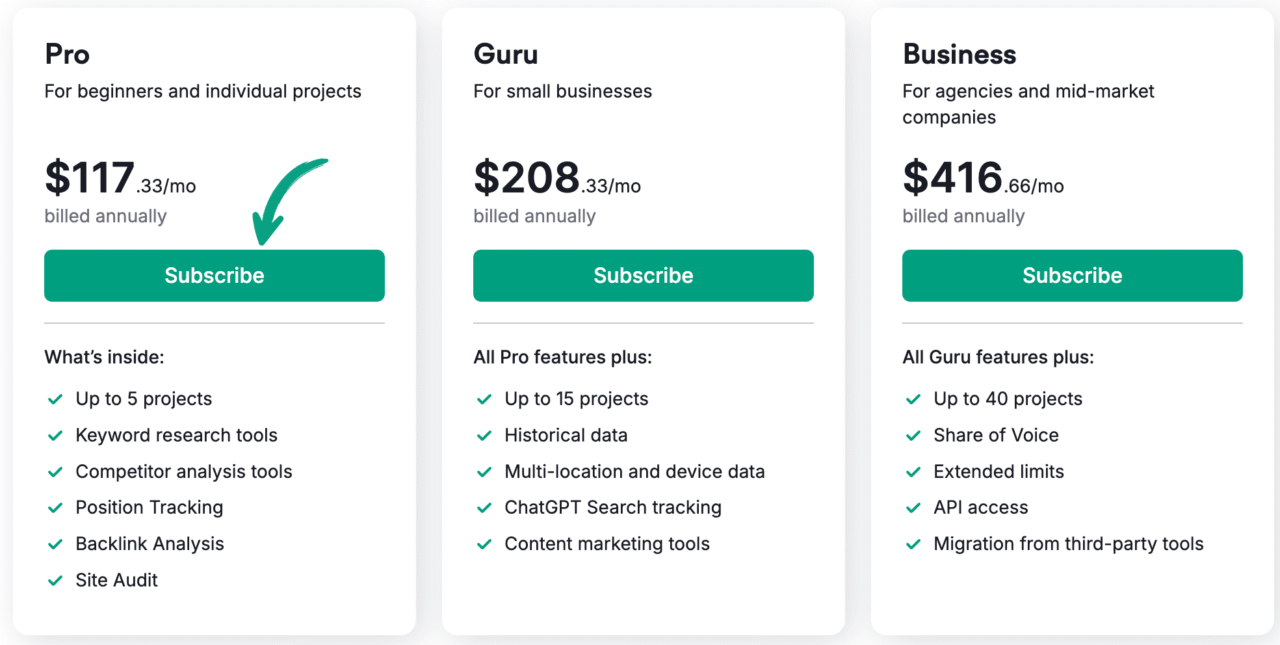 Semrush Pricing