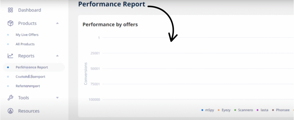 bizzoffers performance report