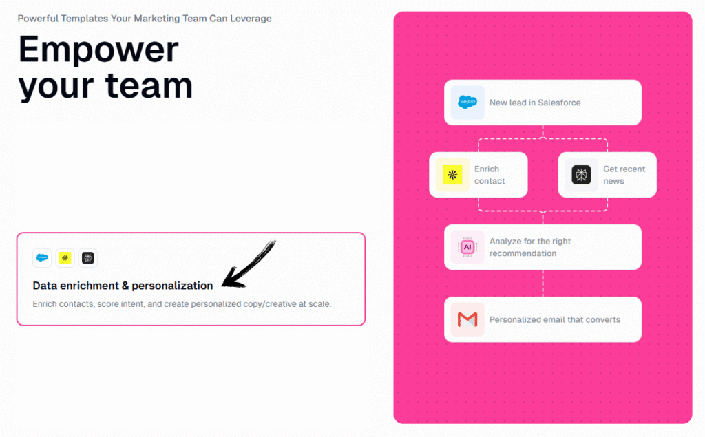 gumloop data enrichment & personalization