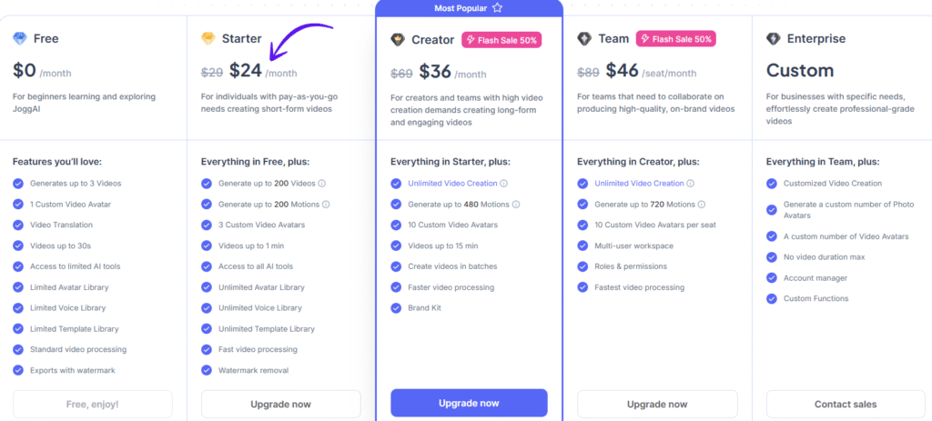 jogg pricing