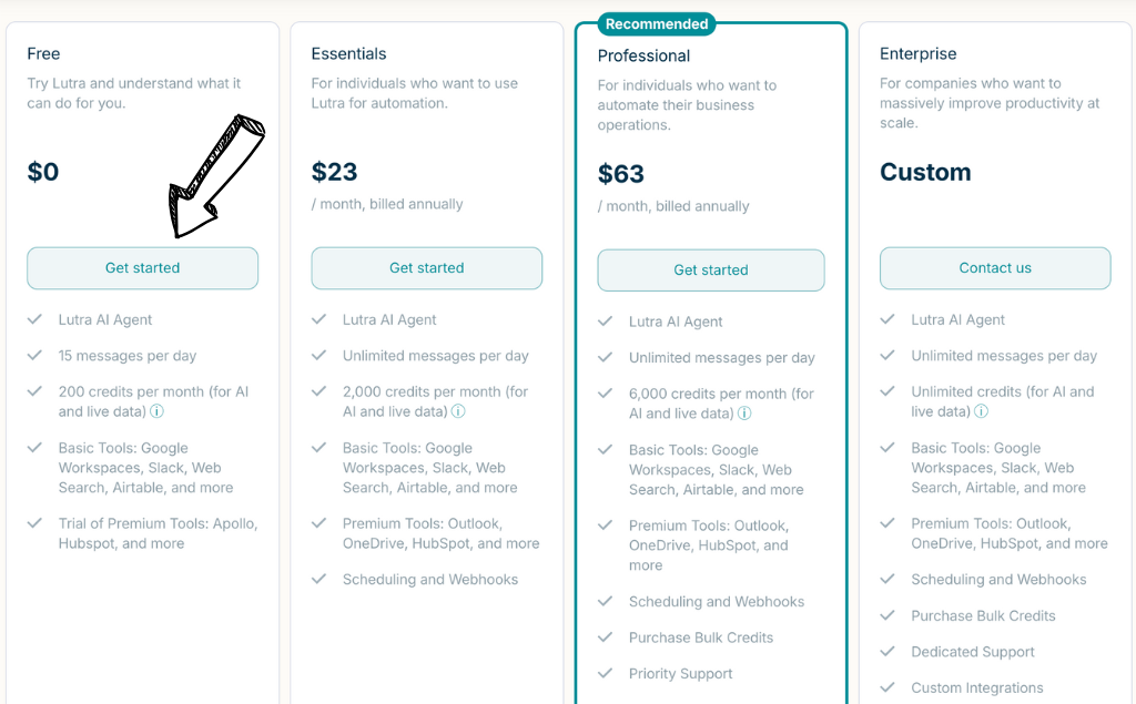 lutra pricing