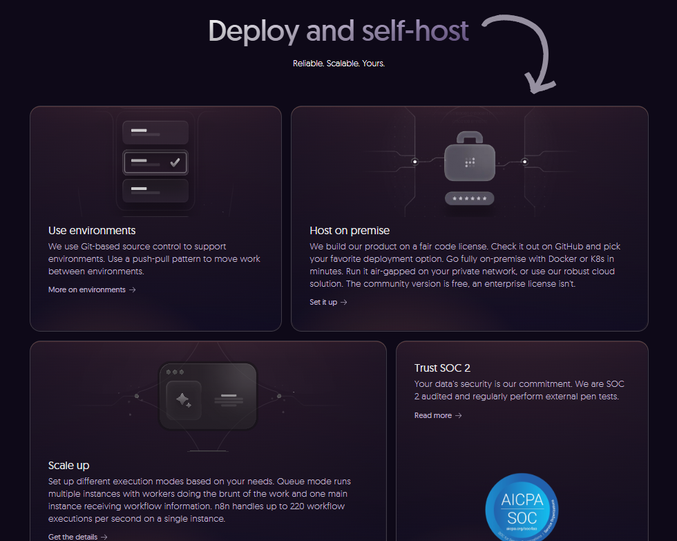 n8n Secure deployments