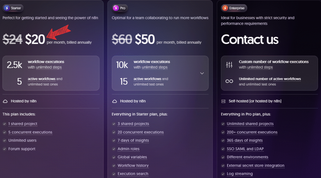 n8n pricing
