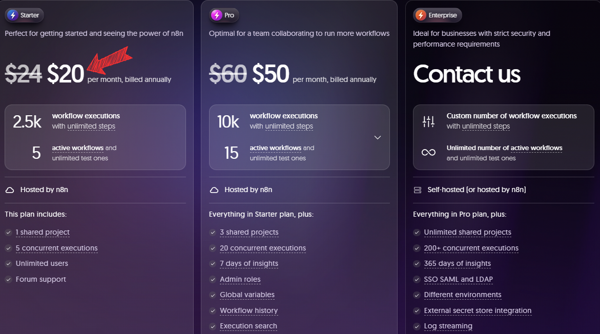 n8n pricing