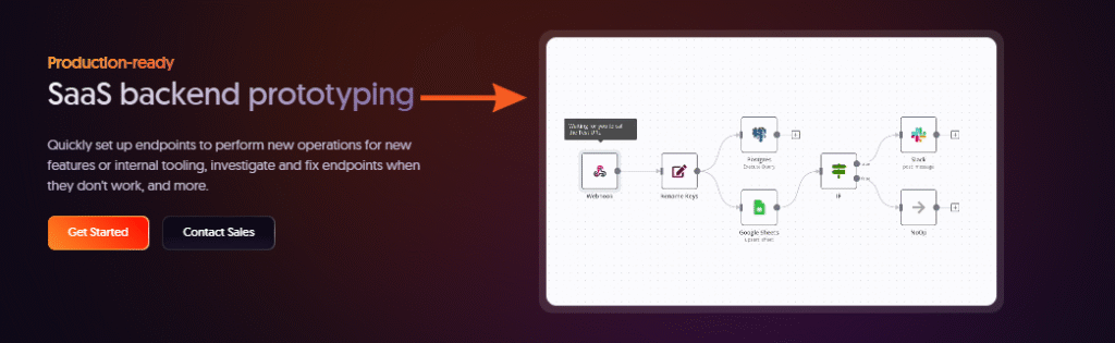 n8n saas backend prototyping