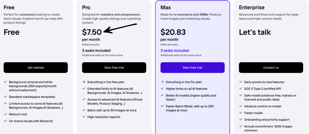 photoroom pricing