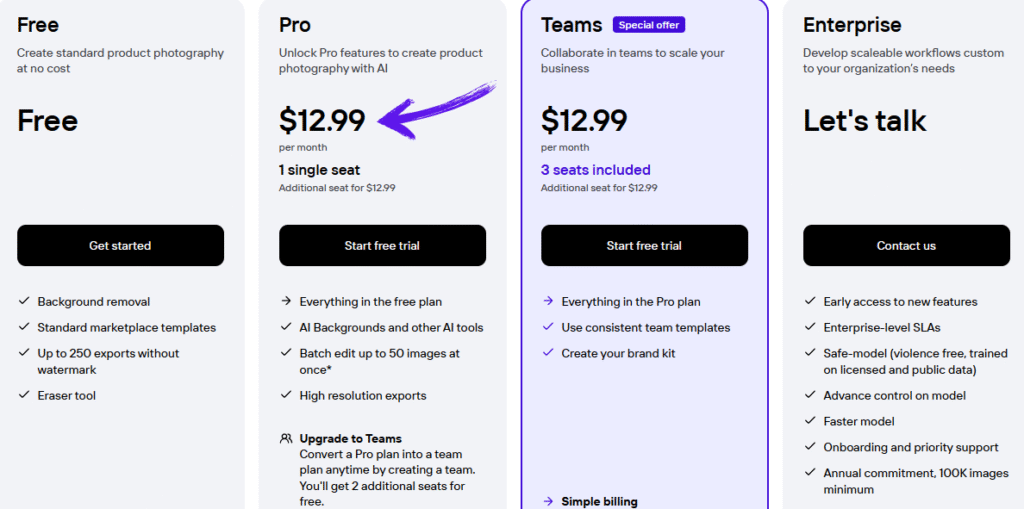 photoroom pricing