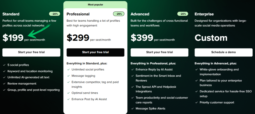 sprout social pricing