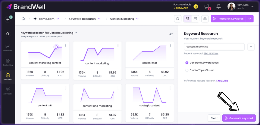 writewell Content Intelligence