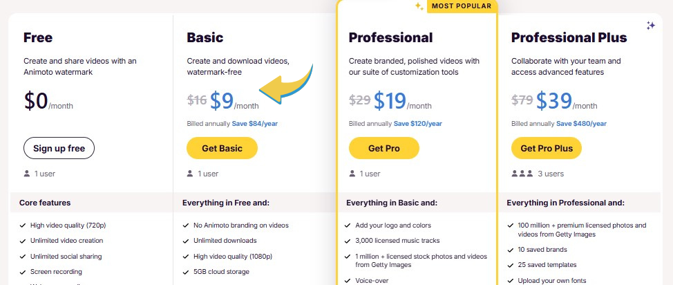 Animoto Pricing